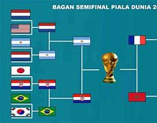 Daftar Piala Dunia 2022